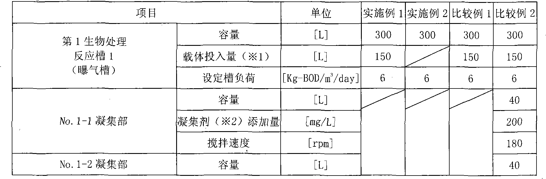 Treatment apparatus for organic wastewater