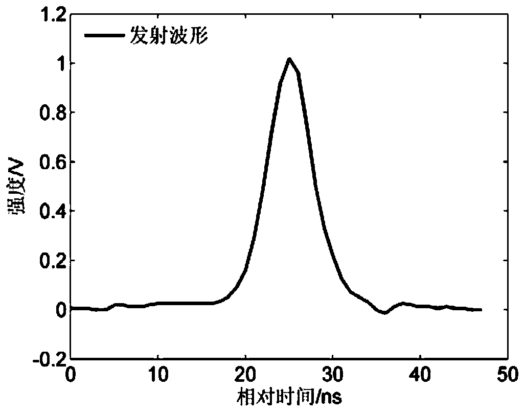 Satellite-borne large-spot laser radar full-waveform data decomposition method