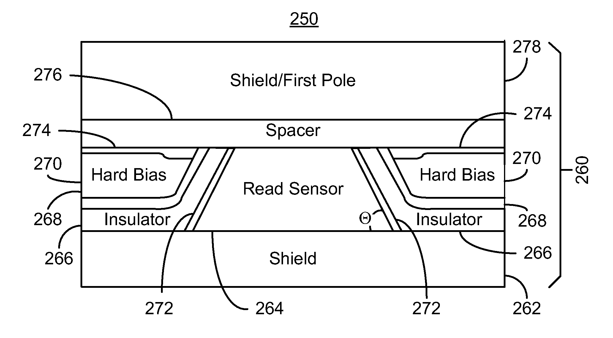 Method and system for defining a magnetoresistive junction