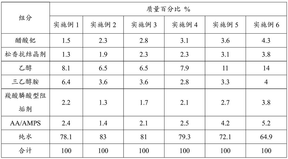 Anti-crystallization additive, preparation method and application of anti-crystallization additive in boiler SCR denitration