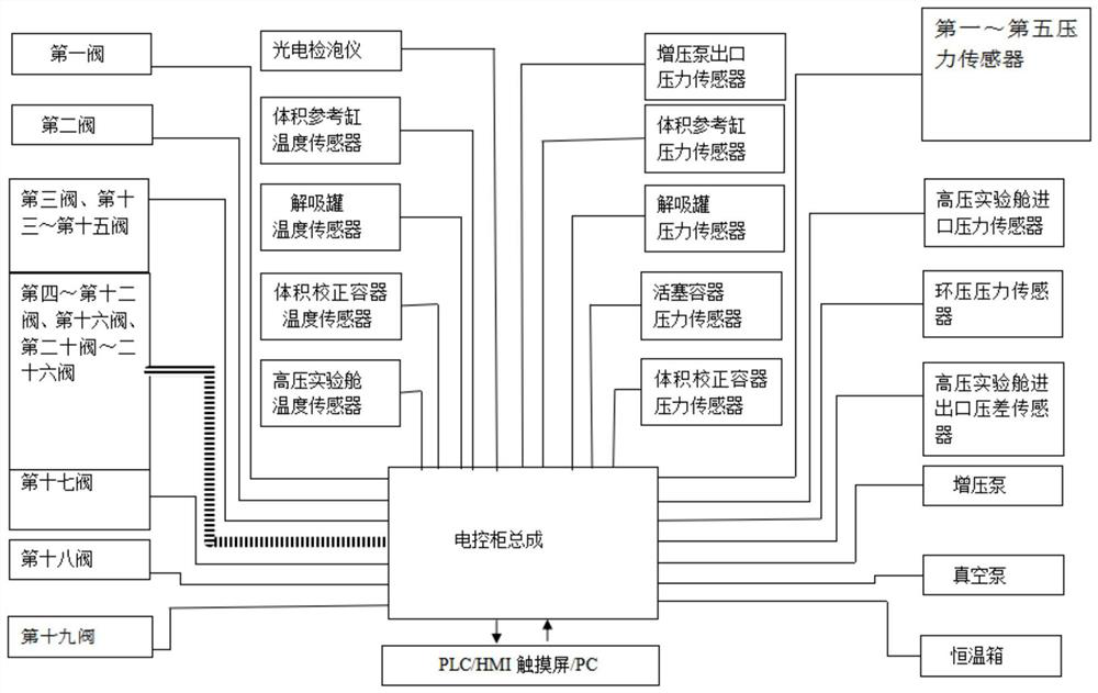 Device for measuring pore pressure conduction rate of medium-high coal rank coal core matrix