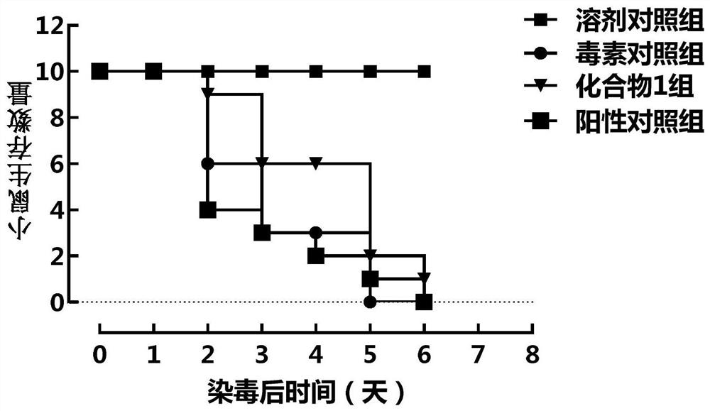 Dihydroquinazolone-type reverse transport process blocker, its preparation method and use