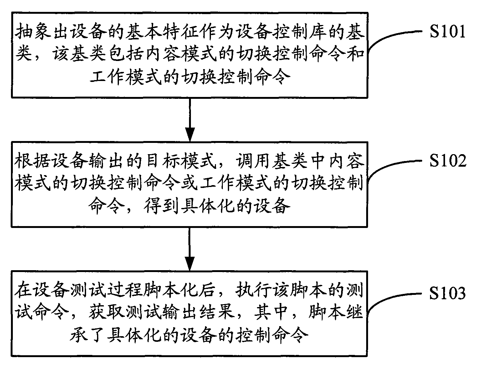 Method and device for realizing mode switching of equipment in automated test