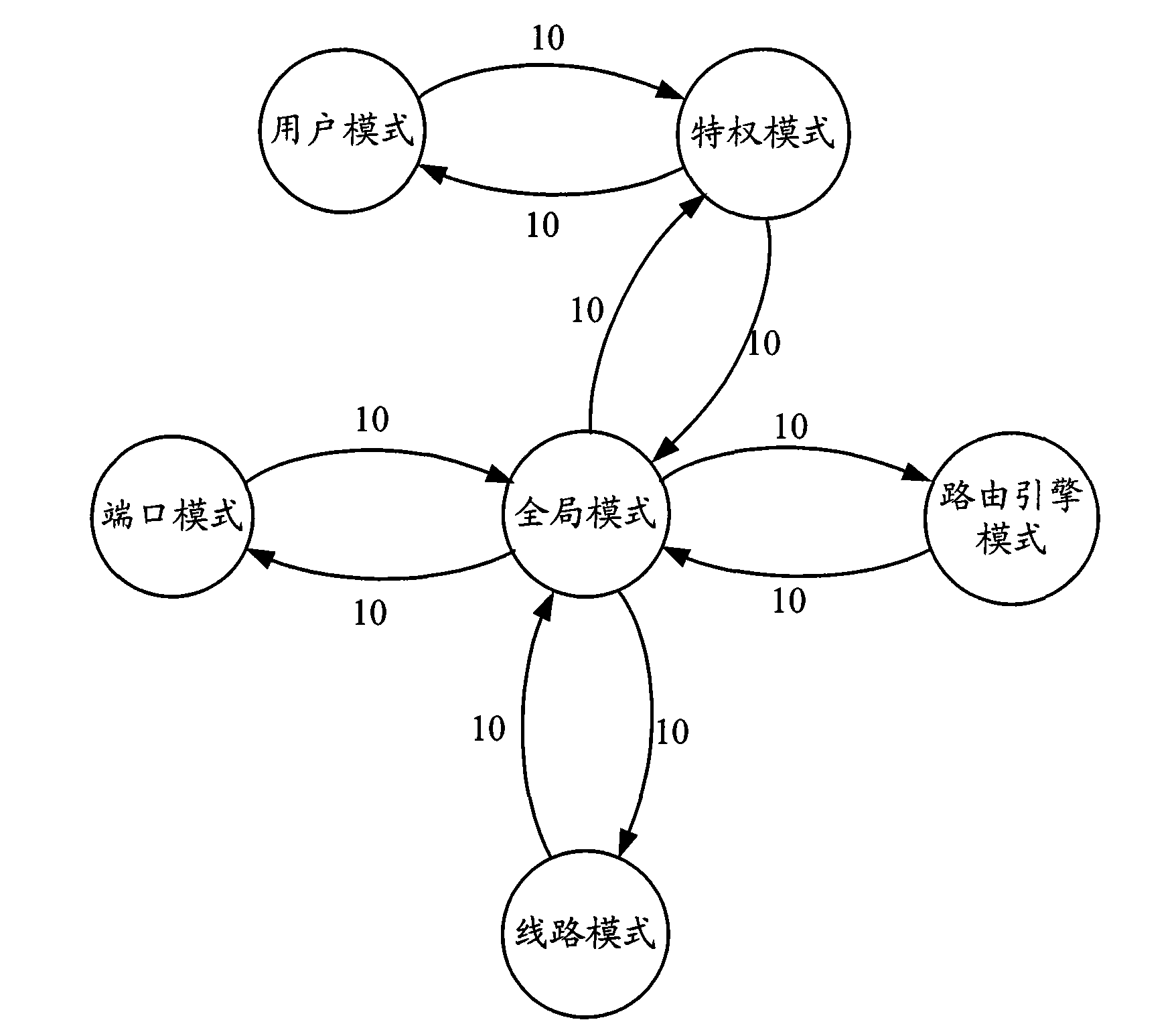 Method and device for realizing mode switching of equipment in automated test