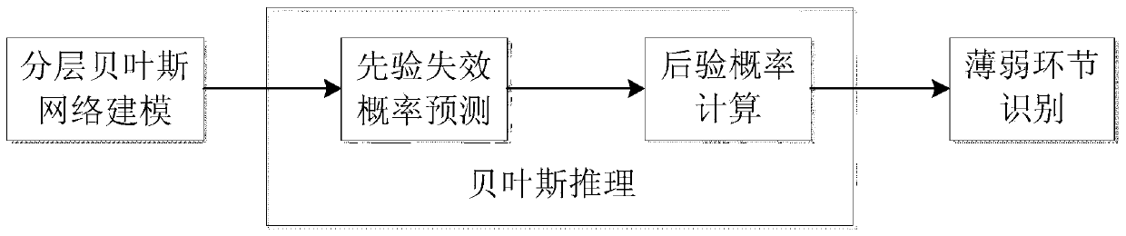 Weak link identification method of diesel engine electronic control system under strong electromagnetic pulses