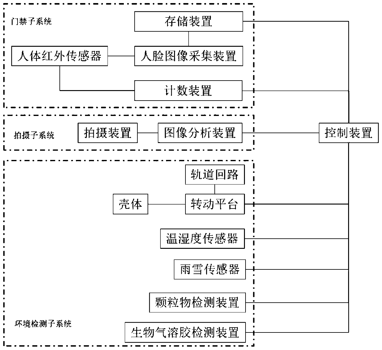 Real-time detection and analysis method and system of indoor air bacteria content based on Internet of Things