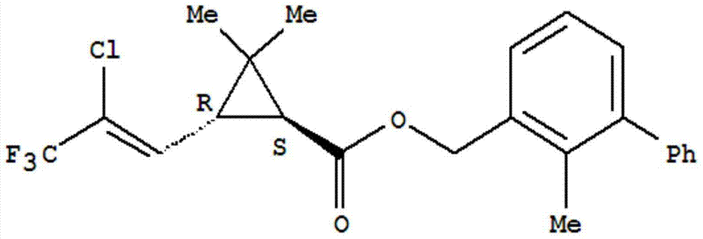 Compound pesticide composition containing flonicamid and bifenthrin