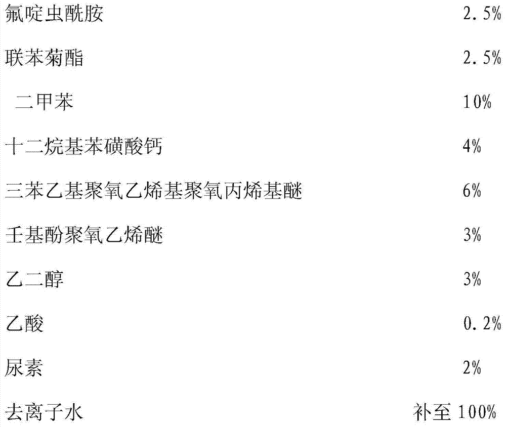 Compound pesticide composition containing flonicamid and bifenthrin