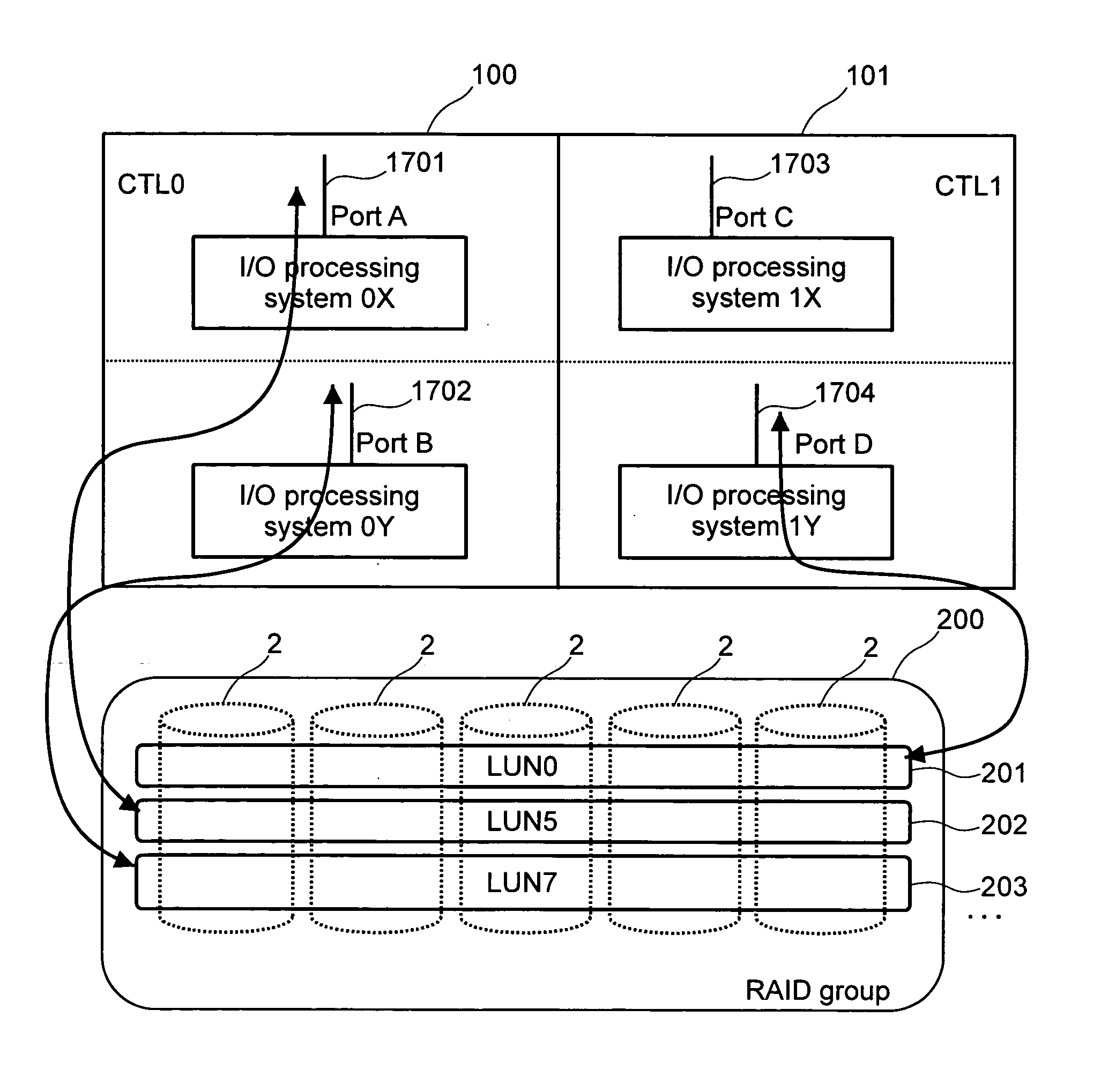 Storage system