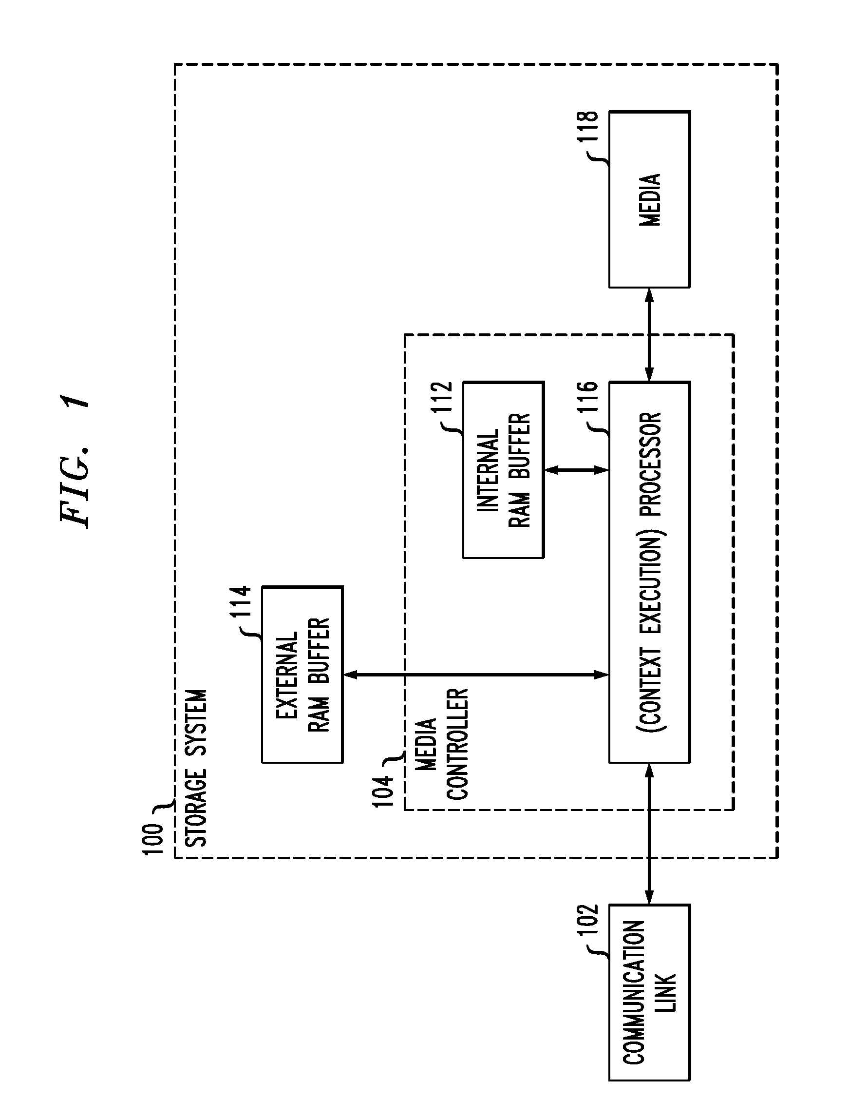 Context Execution in a Media Controller Architecture