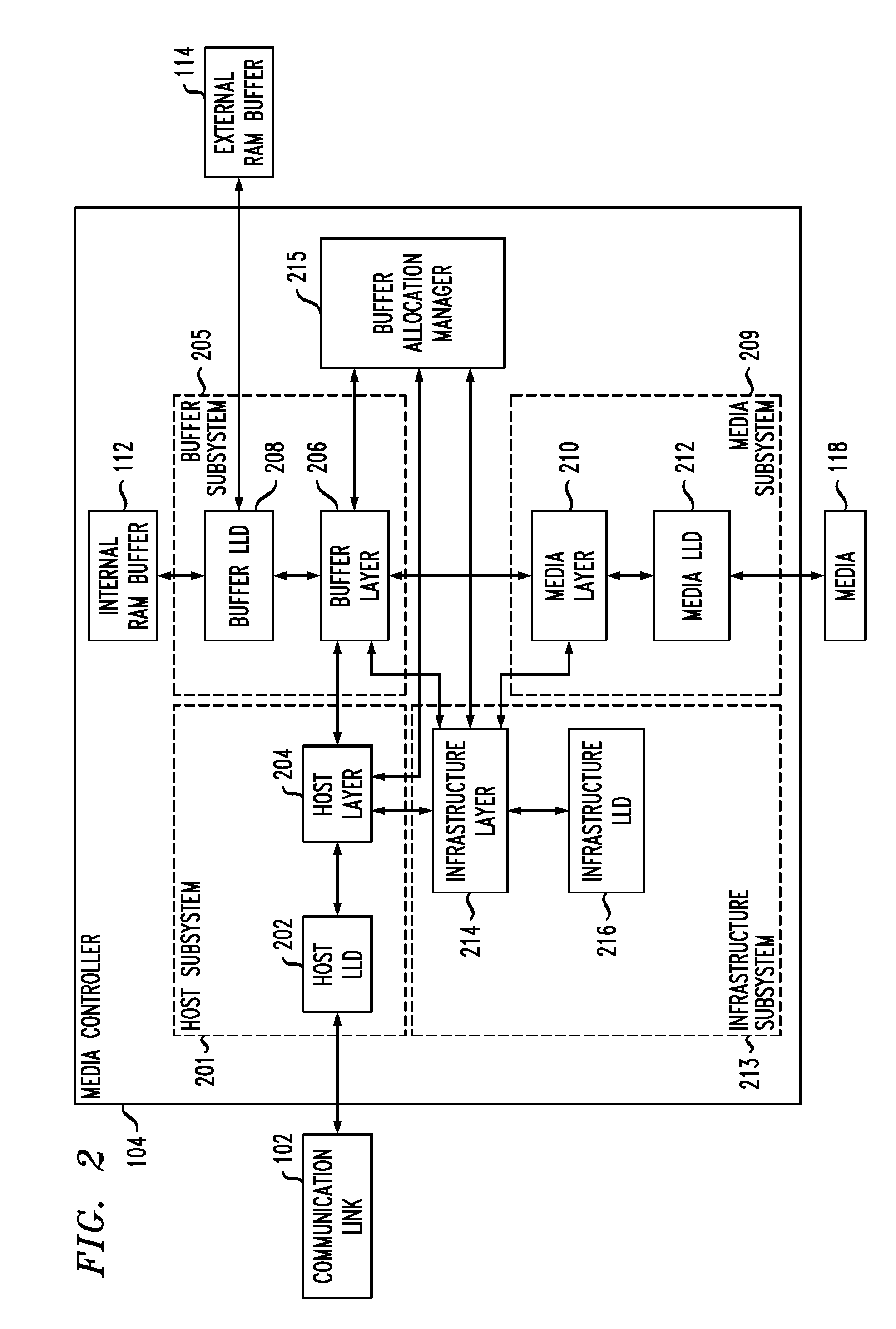 Context Execution in a Media Controller Architecture