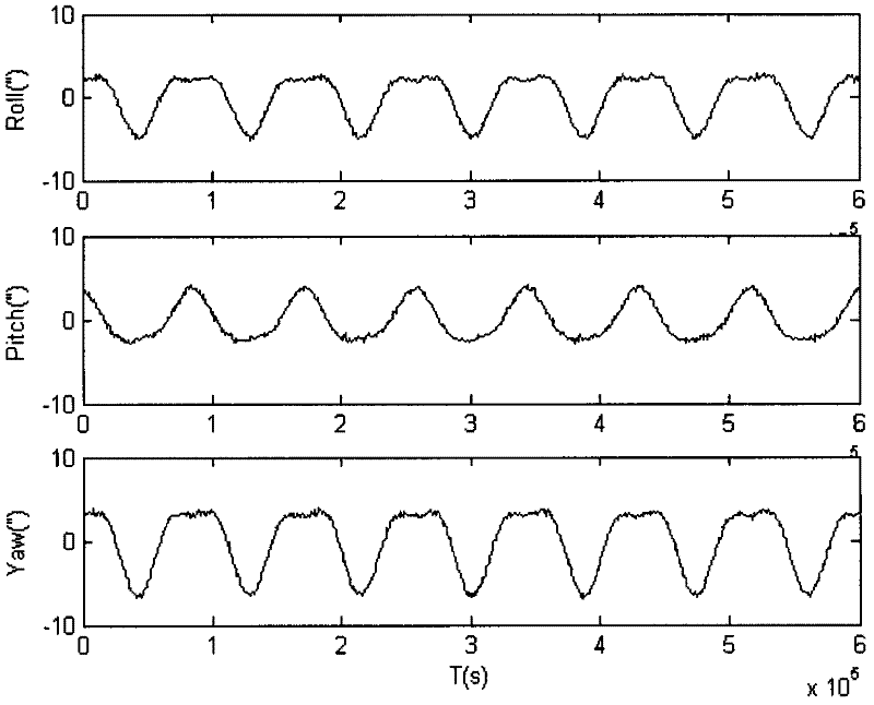 Star sensor low-frequency error compensation method based on landmark information