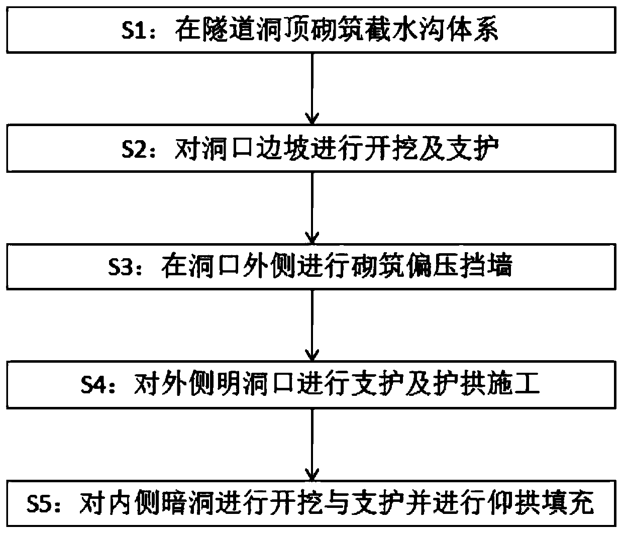 Partly bright partly dark holed construction method for highway tunnel