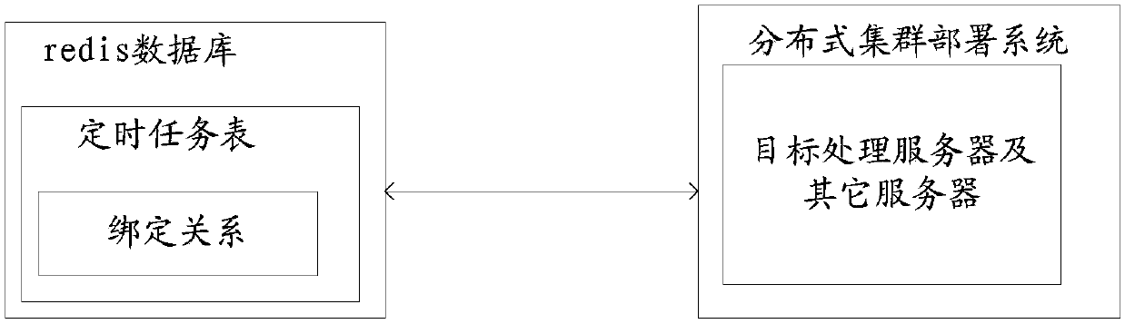 Timing task triggering method, device, equipment and readable storage medium