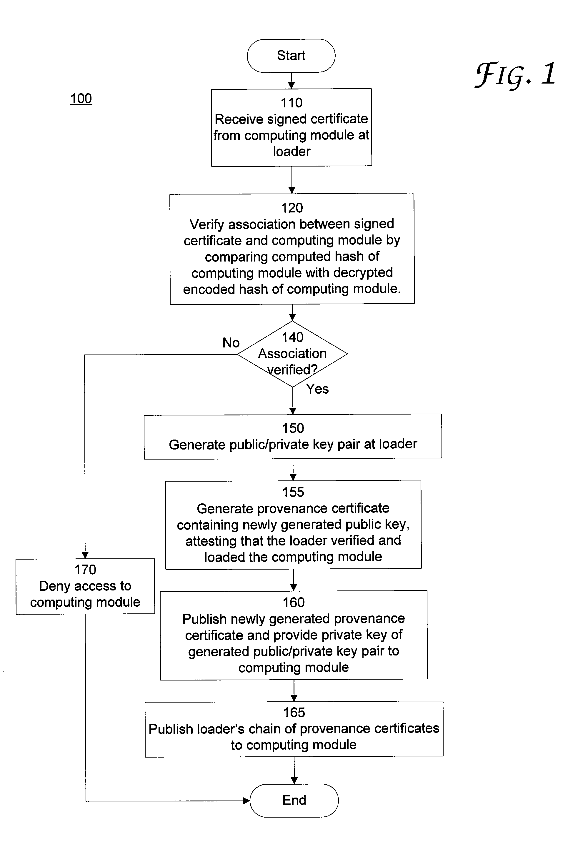 Software Run-Time Provenance