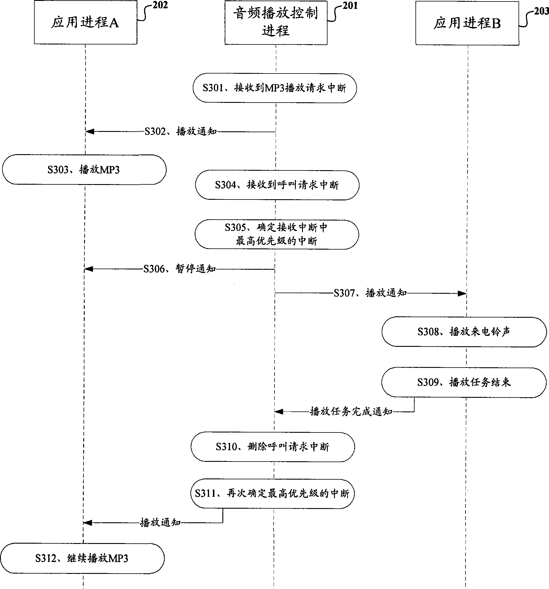 Mobile terminal and multimedia playing control method thereof