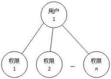 Method for setting approval role according to roles of workflow approval node