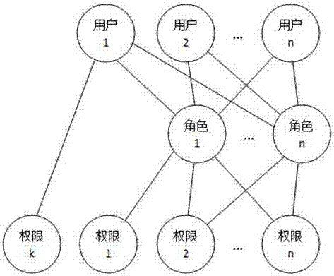 Method for setting approval role according to roles of workflow approval node