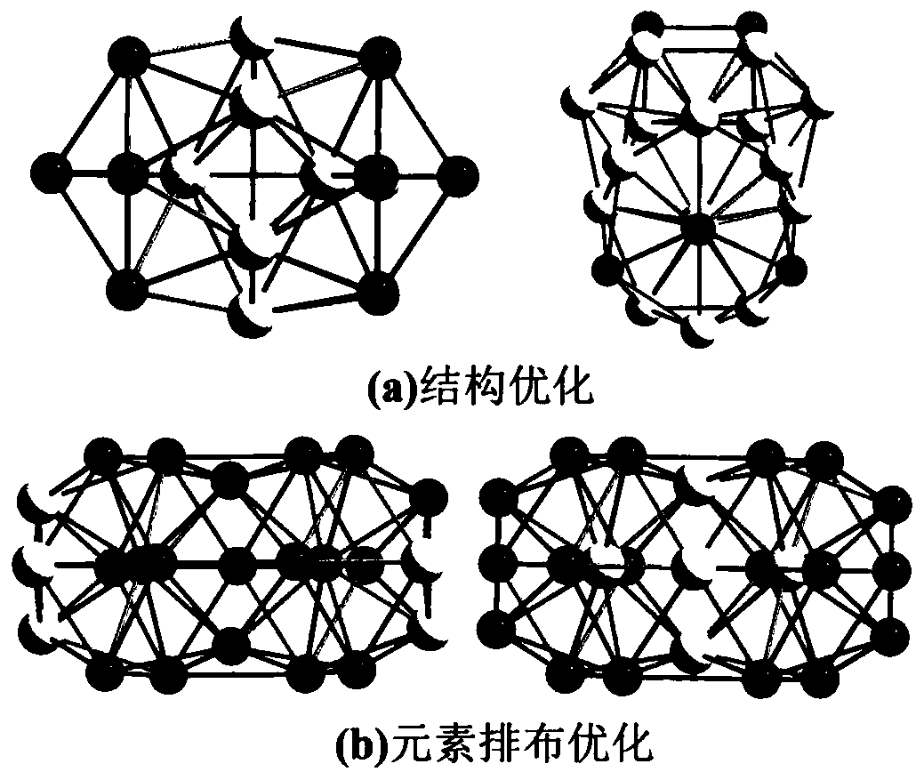 A kind of fe based on improved bhmc algorithm  <sub>n</sub> pt  <sub>m</sub> Alloy cluster structure optimization method