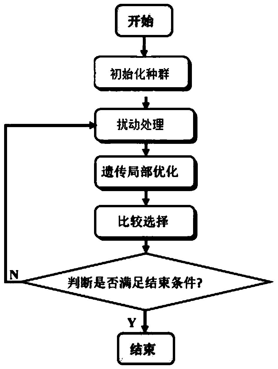 A kind of fe based on improved bhmc algorithm  <sub>n</sub> pt  <sub>m</sub> Alloy cluster structure optimization method