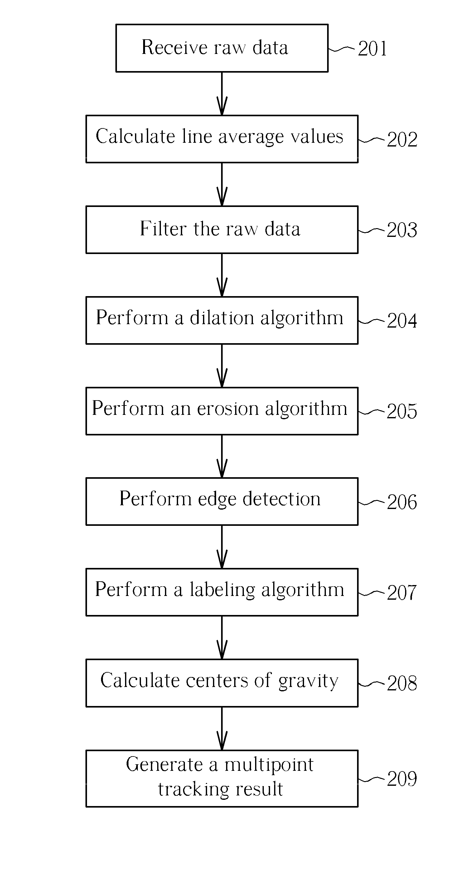 Multipoint tracking method and related device