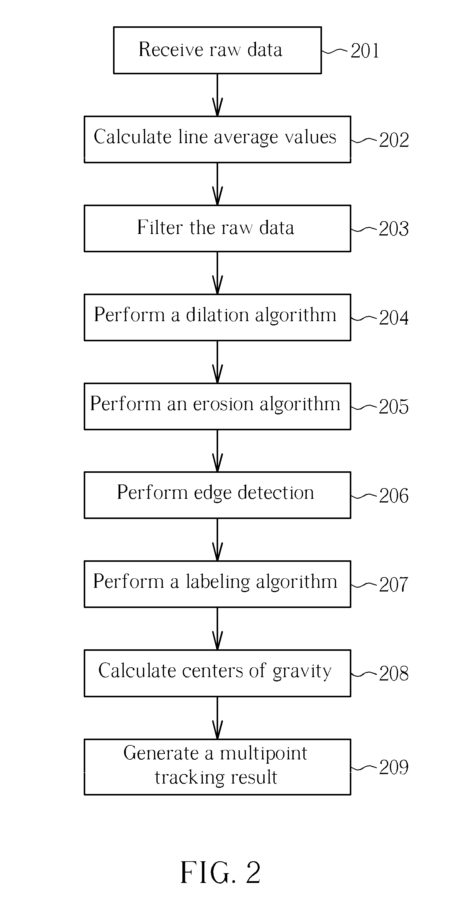 Multipoint tracking method and related device