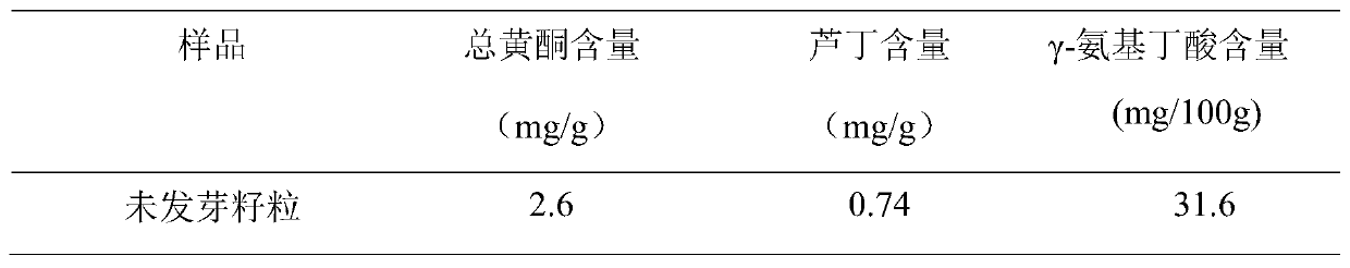 Preparation method of tartary buckwheat bud seedling powder for increasing content of rutin and gamma-aminobutyric acid