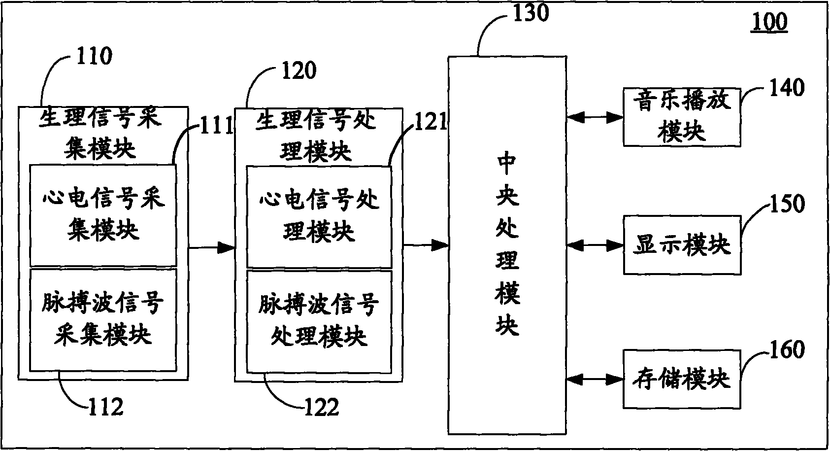 Emotion regulating device and method thereof