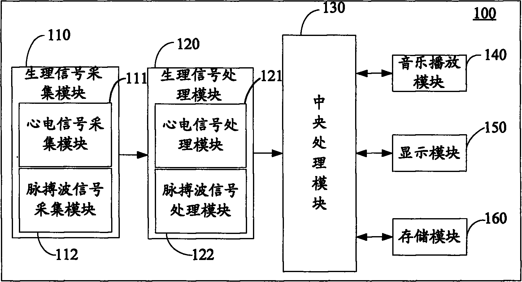 Emotion regulating device and method thereof