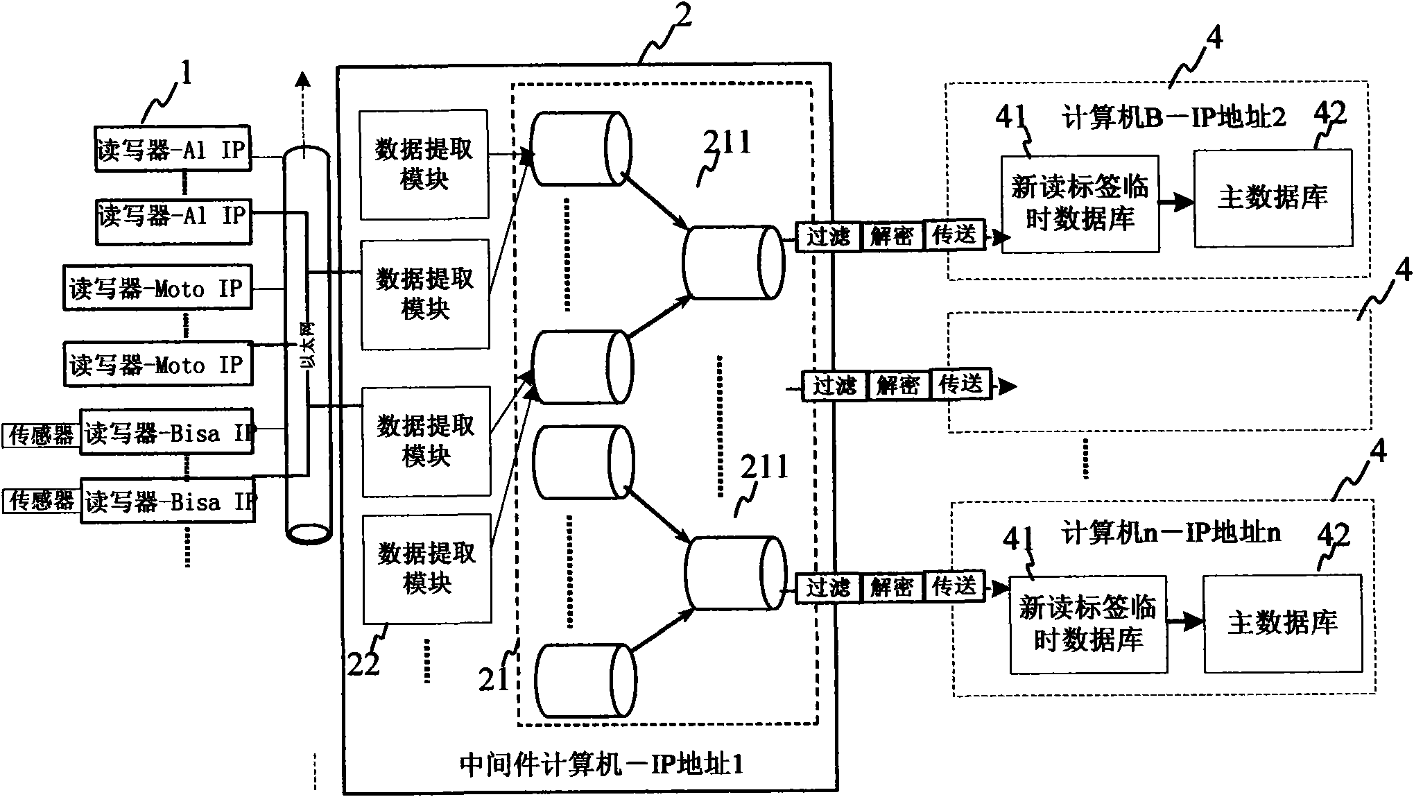 Lightweight middleware-based networking RFID system and data interaction method