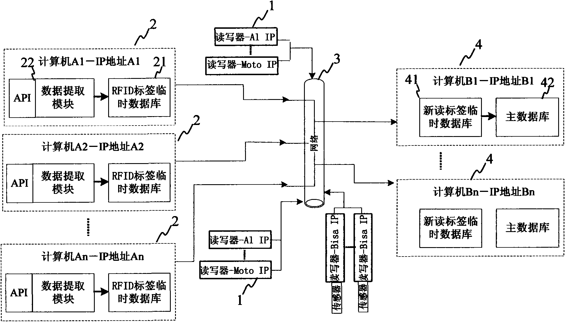 Lightweight middleware-based networking RFID system and data interaction method