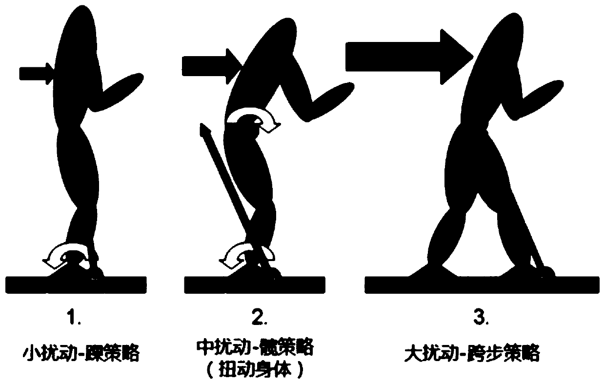 Biped robot gait stability control method based on inertial navigation system