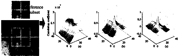 Tensile sample deformation measurement method based on digital image correlation