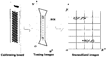 Tensile sample deformation measurement method based on digital image correlation