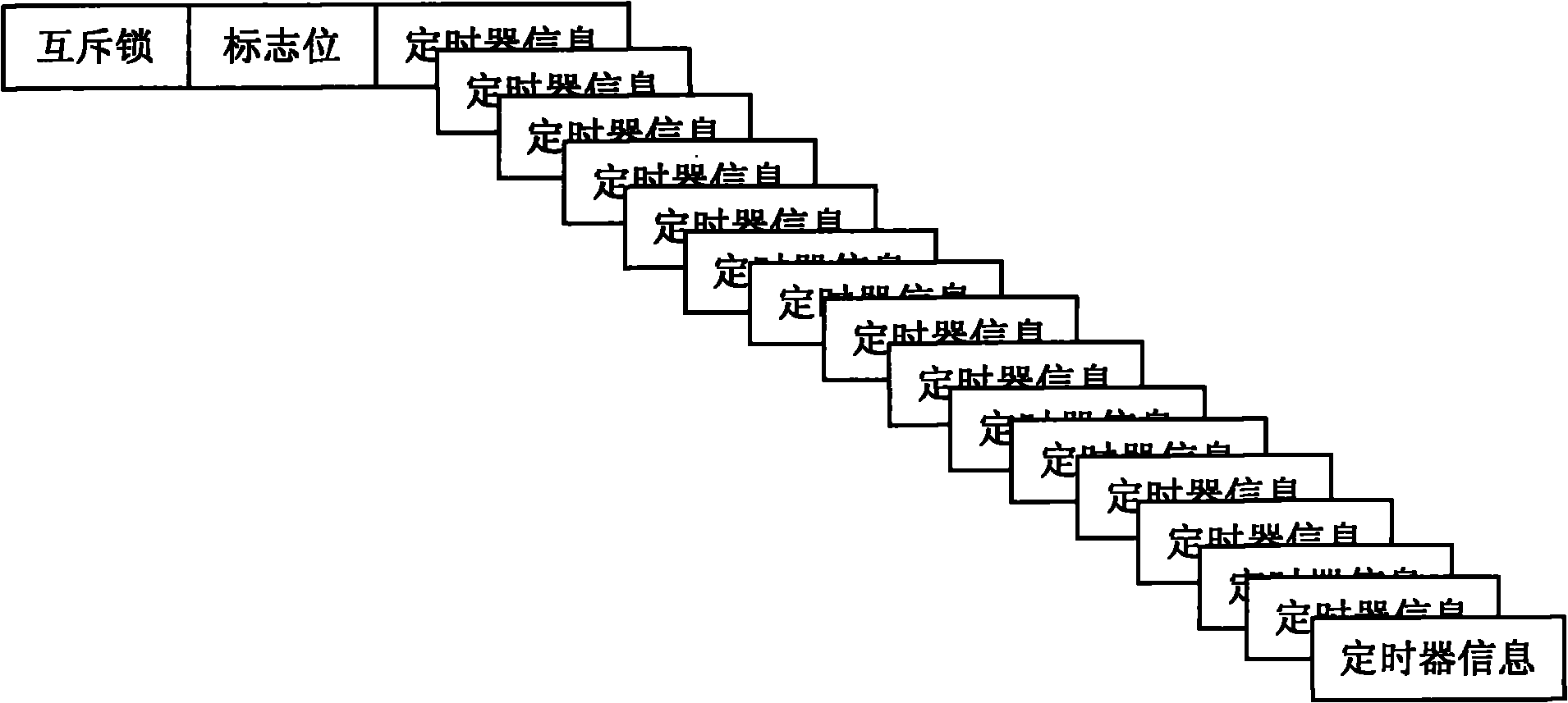 Management method of timer