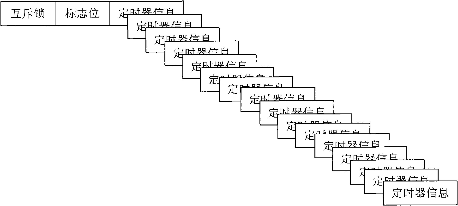 Management method of timer