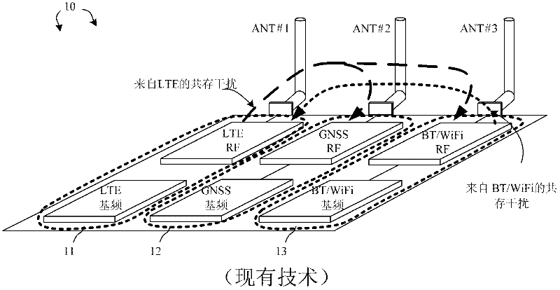 System and method for coordinating multiple radio transceivers within the same device platform