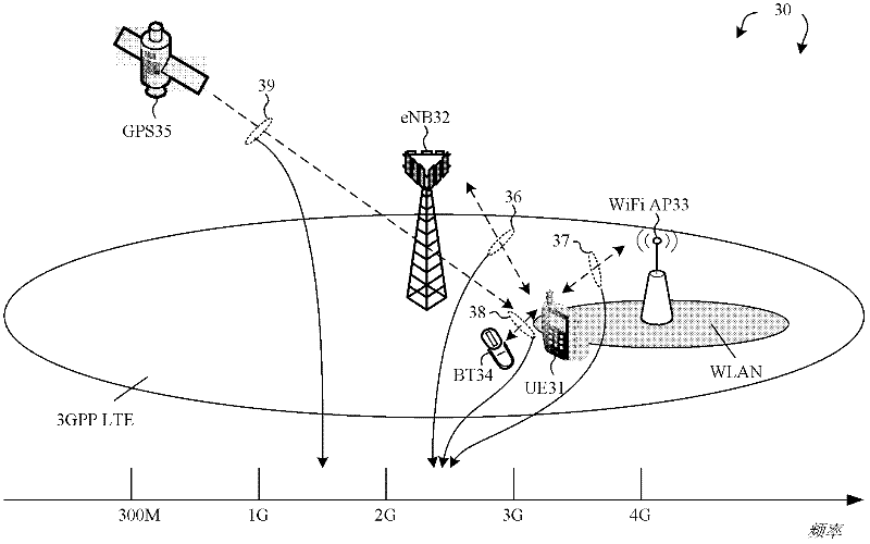 System and method for coordinating multiple radio transceivers within the same device platform