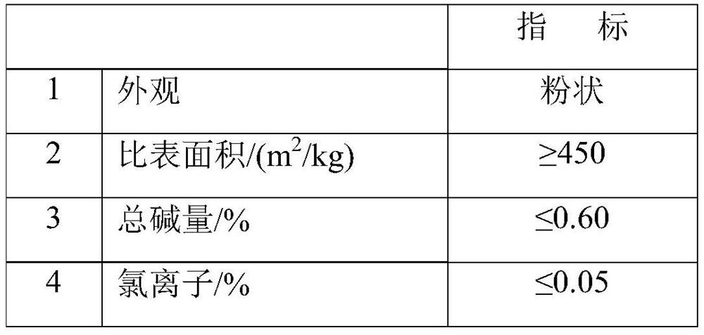 Concrete micro-expansion reinforcing agent, preparation method thereof, concrete and application thereof