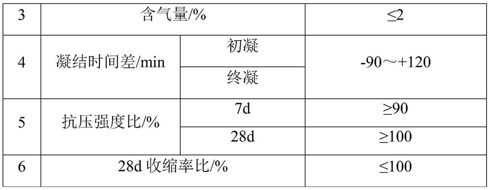 Concrete micro-expansion reinforcing agent, preparation method thereof, concrete and application thereof