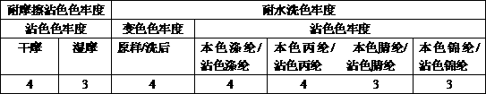 Supercritical CO2 fluid dye composition for textile, dyeing system and method