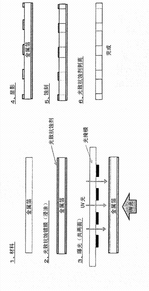 Metal foil for negative electrode collector