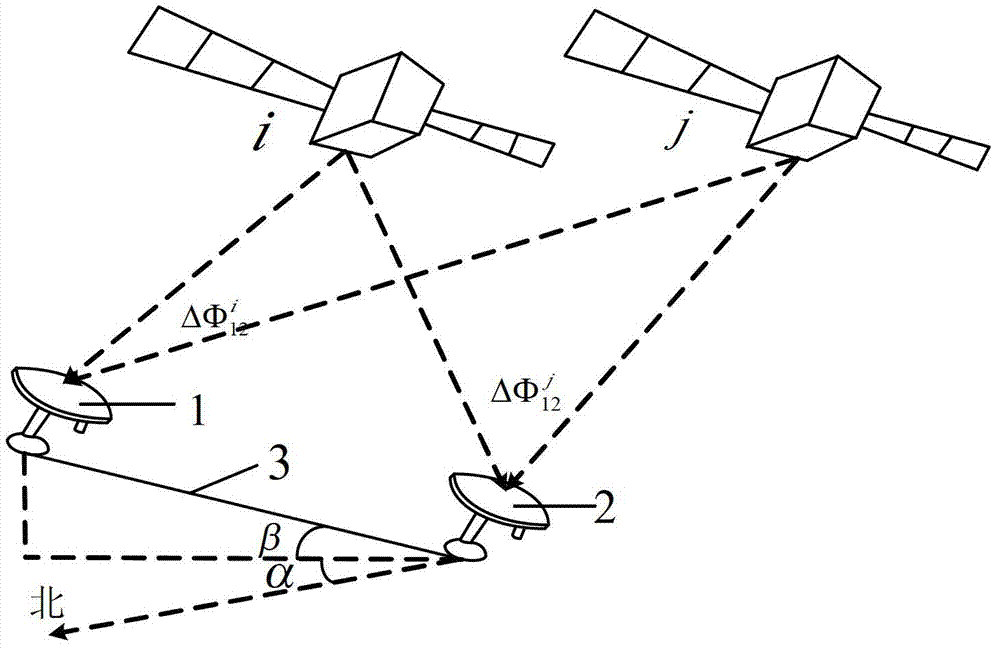 Monitoring system and monitoring method for transmission conductor galloping based on GPS