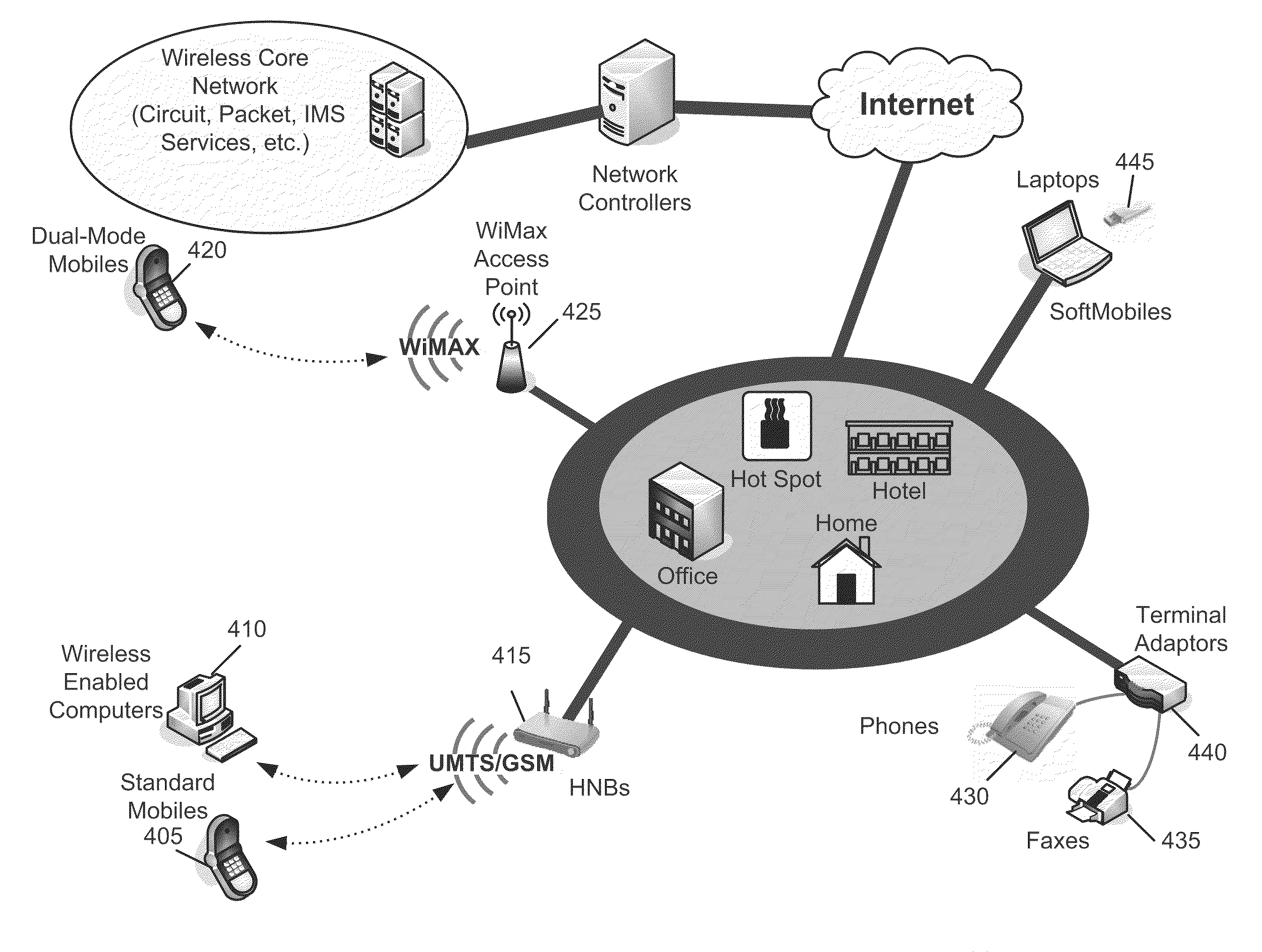 Method and Apparatus for Support of Closed Subscriber Group Services in a Home Node B System