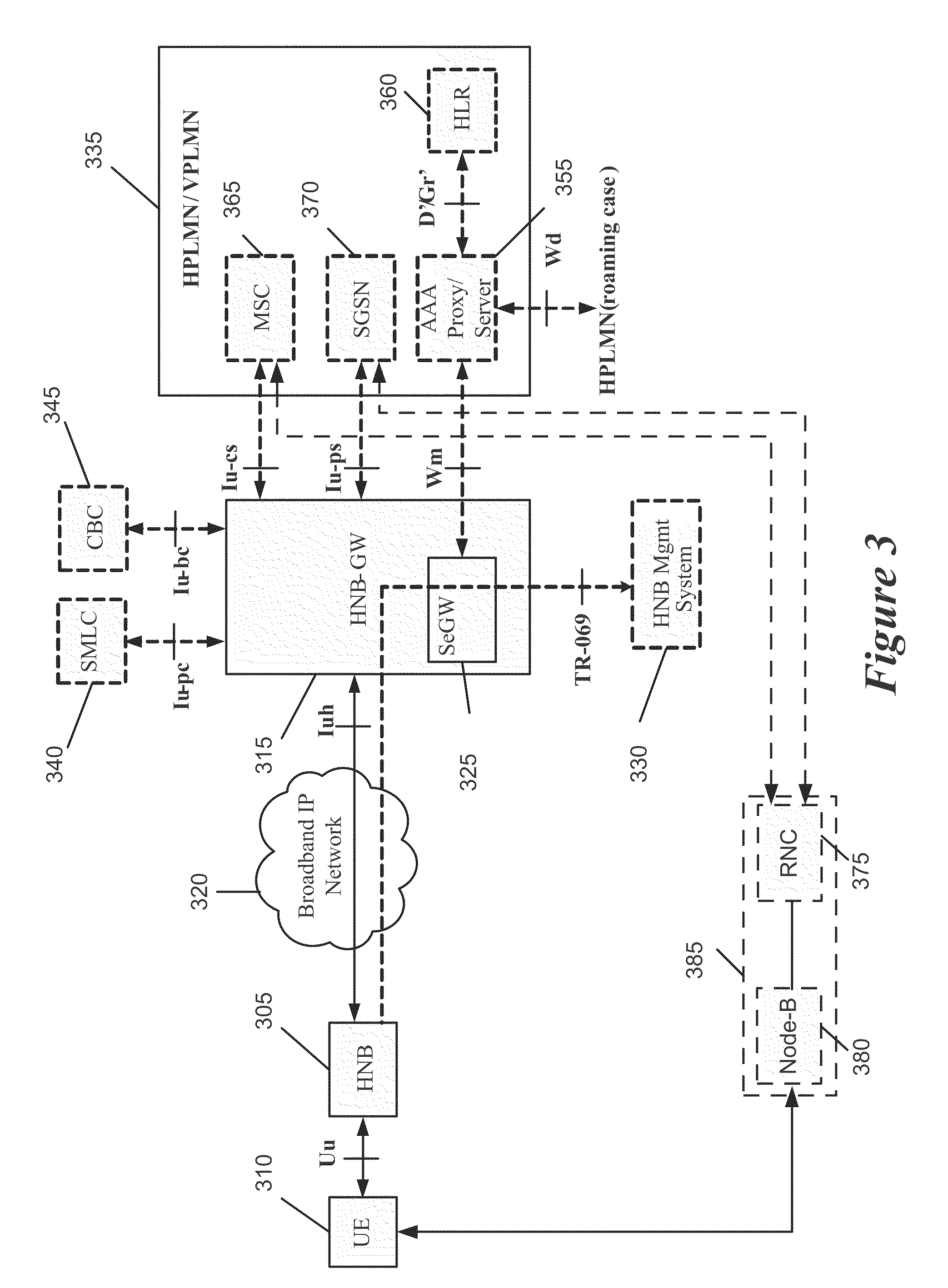 Method and Apparatus for Support of Closed Subscriber Group Services in a Home Node B System