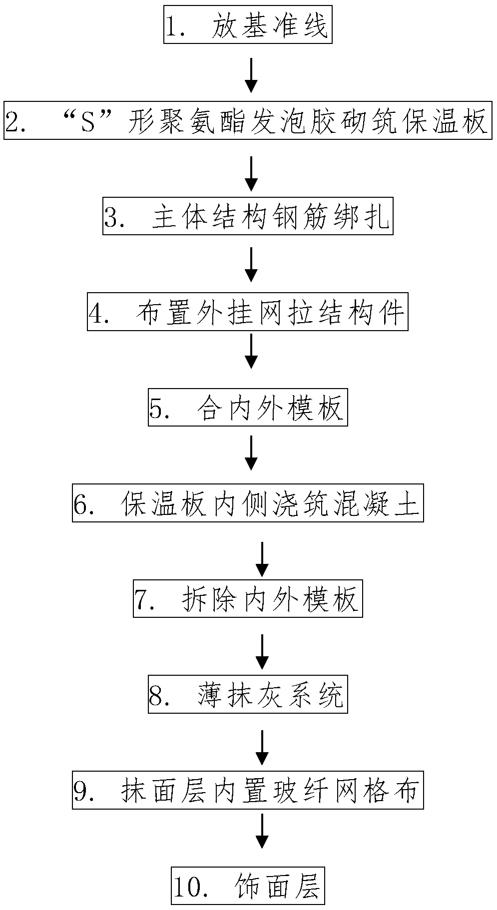 Passive low-energy building external thermal insulation system construction process