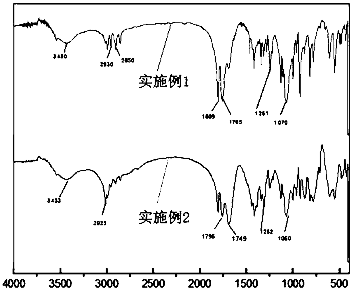 Preparation method of chelate adsorbent