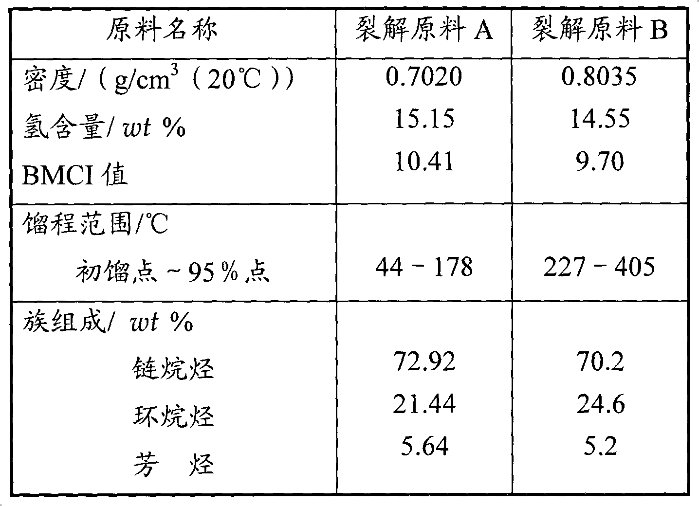 Method for preventing ethylene device gasoline fractionating tower from scale formation and blockage