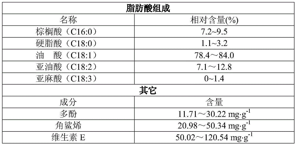 Process for preparing cold-pressed camellia oleosa seed oil by virtue of vacuum microwave enzyme method pretreatment