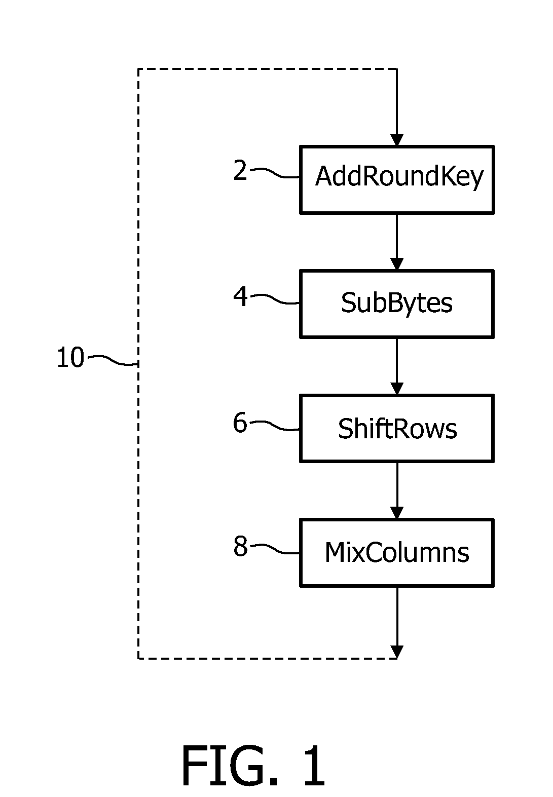 Tamper resistance of a digital data processing unit